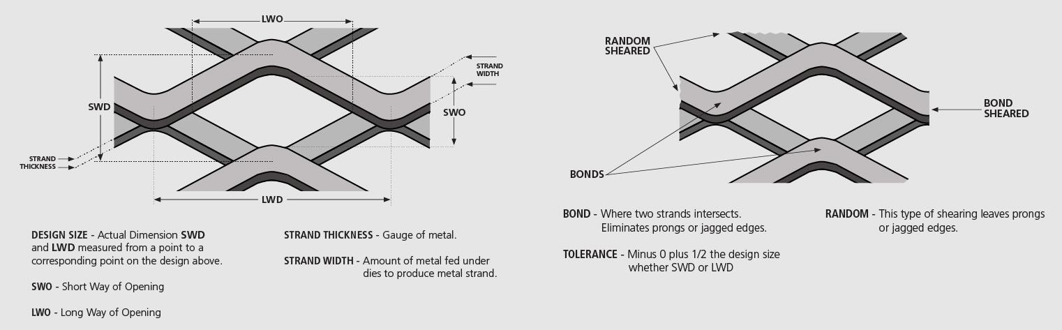What is Expanded Metal Mesh and How is It Used?
