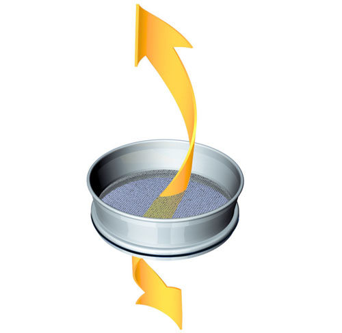 Sieve Analysis: Different sieving methods for a wide variety of applications Sieve Analysis: Different sieving methods for a wide variety of applications