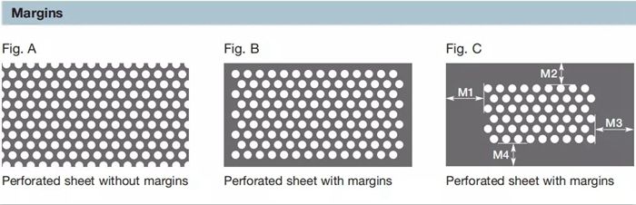 Architectural Perforated Sheet for Building Façade